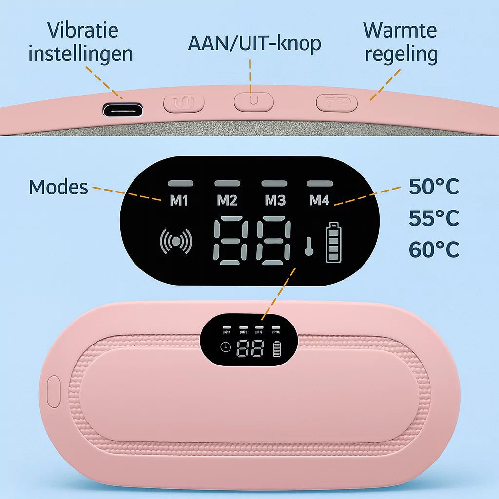 TinyEase™ Cyclus Warmteband Volledige Set