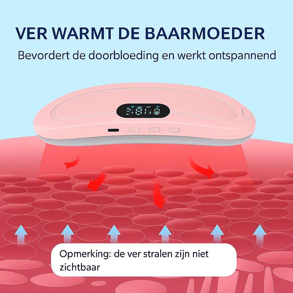 TinyEase™ Cyclus Warmteband Volledige Set