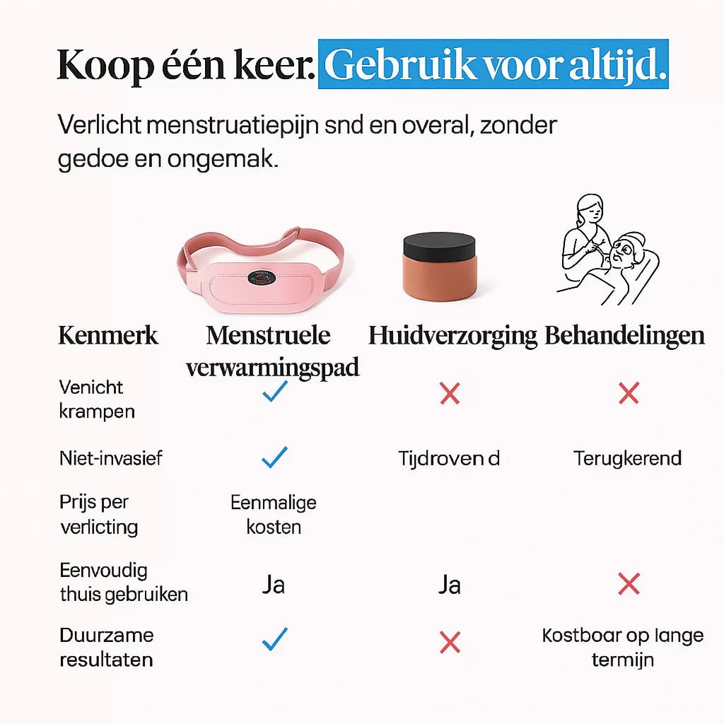 TinyEase™ Cyclus Warmteband Volledige Set