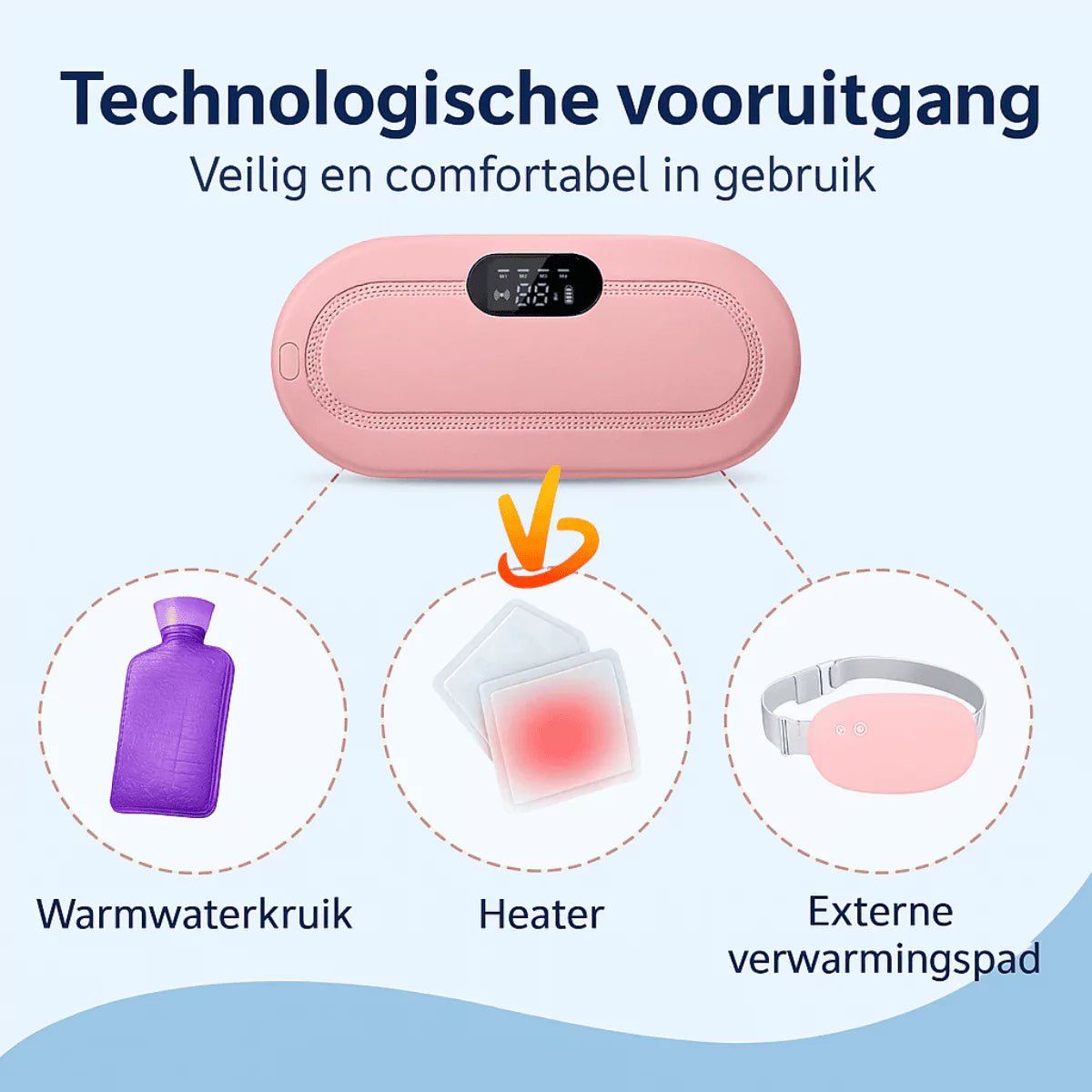 TinyEase™ Cyclus Warmteband Volledige Set